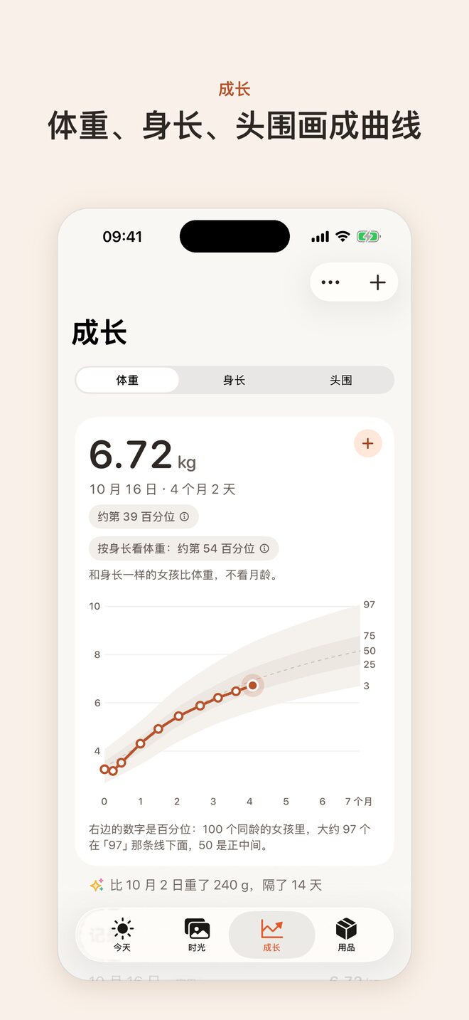成长：体重、身长、头围画成曲线